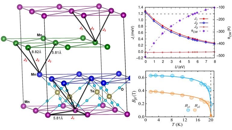 Triangular lattice of Mn2+ spins in the double perovskite Ba2MnTeO6.