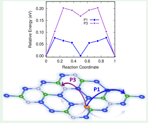 Si2BN 2D nanosheet as an anode for Mg- and Al-ion batteries.